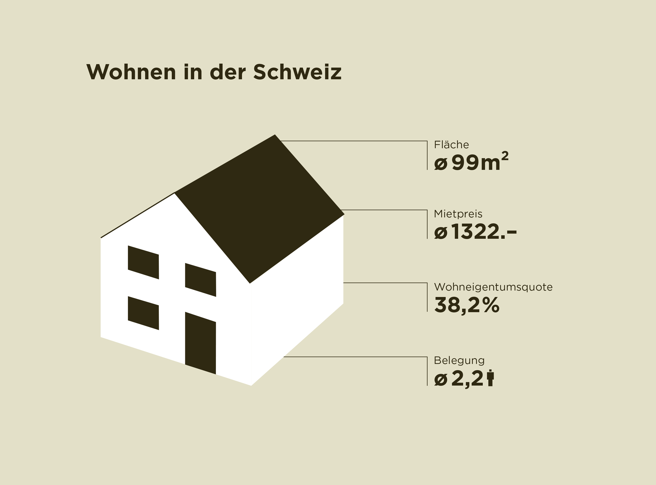 Schweiz frauen durchschnittliche grösse